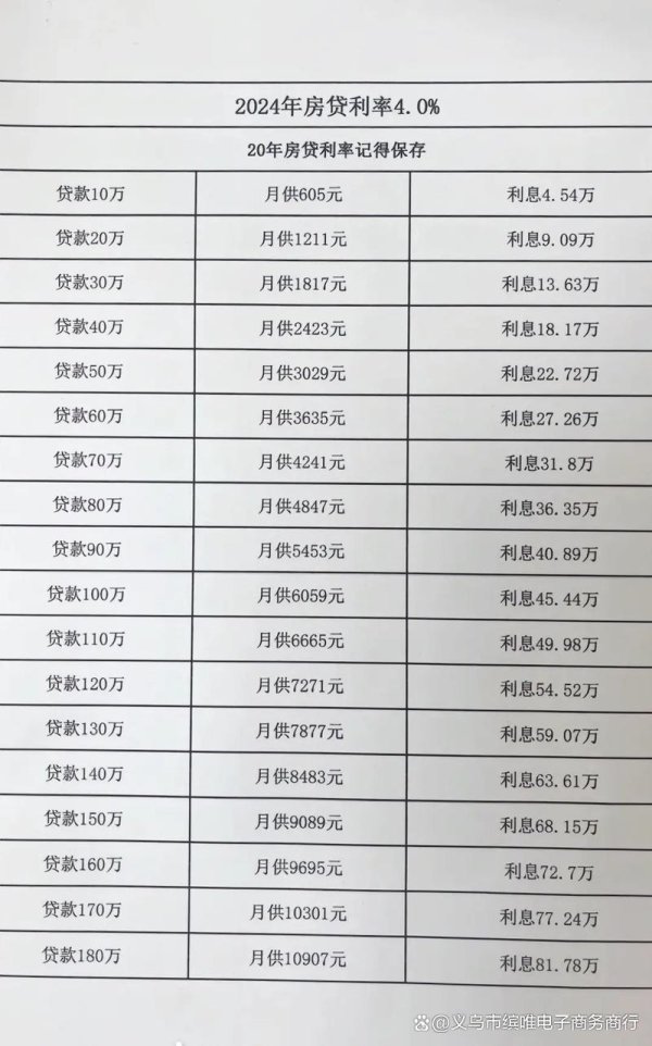 股票场内配资 两千万一天的利息是多少
